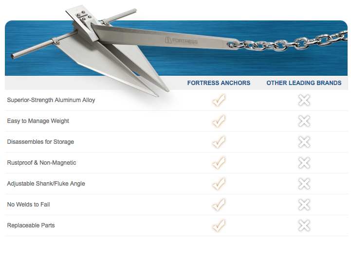 FORTRESS FX-55 Anchor - 32 lbs - For Boats 52'-58' | Citimarine Store